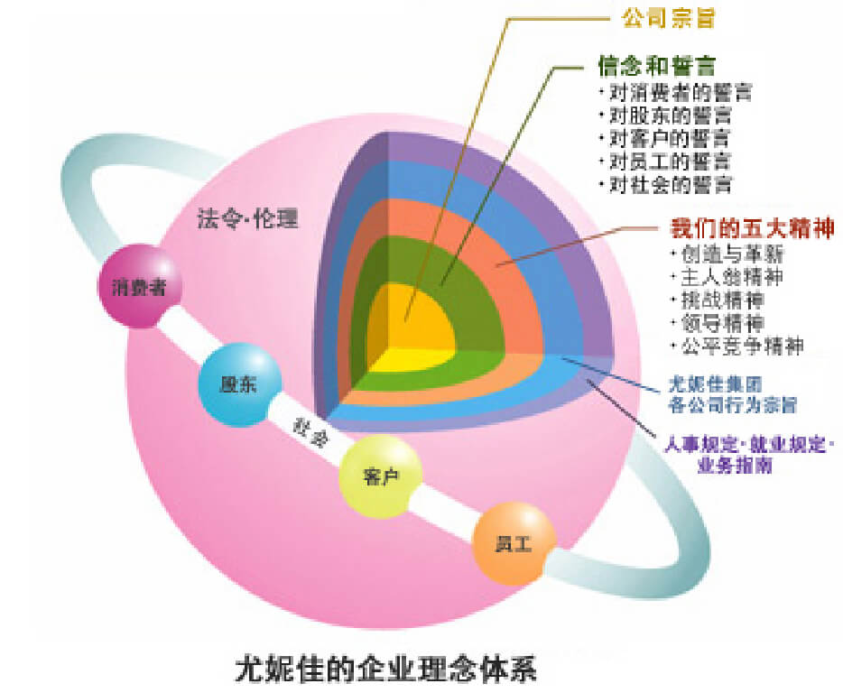 香港宝典免费资料网的企业理念体系